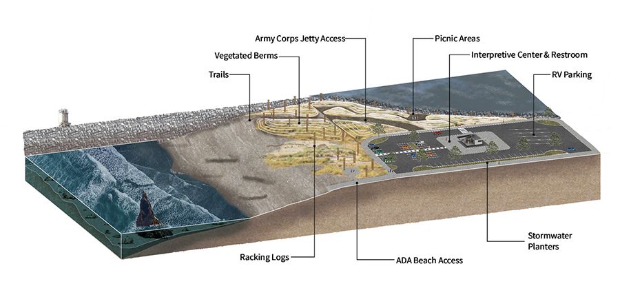 Drawing portraying ocean, jetty and park