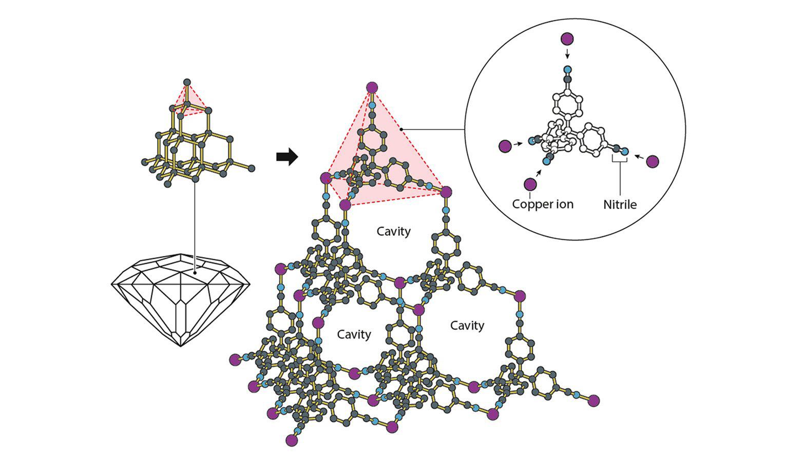 Illustration of diamond and molecules